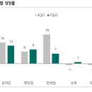 롯데쇼핑롯데슈퍼동탄
