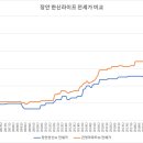 장안한신라이프빌라 이미지