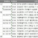 뚜레쥬르 내덕중앙로점