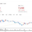 황산농협주유소 이미지