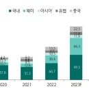 (주)씨앤씨전자시스템