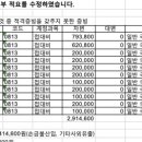 세무회계리저브 이미지