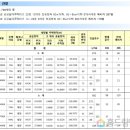 반송동 297 이미지