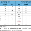 11월 22일 홍콩 구의원 선거 종합 정리 이미지