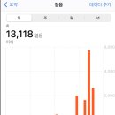 24아이스크림샵 이미지