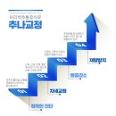 신평한의원 네이버블로그