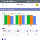 리드인마포프레스티지