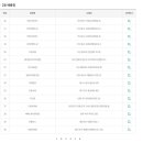 로또1153회 당첨번호, 2025년 첫 번째 로또당첨번호