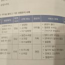 빅데이터 상권분석 Chap.11: 온라인 상권분석 (3) 내용분석(트렌드 분석) 상권분석전문가과정 33기
