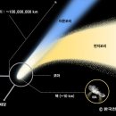 혜성인력 이미지