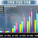 통증 끝! 퇴행성 관절염 예방 운동법 이미지