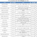 부산의료원 종합검진센터 이미지