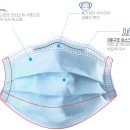 국내산 덴탈마스크 구매 후기 (의약외품 등록, 일회용, 수술용)