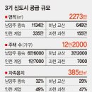 과천 토지 매매 / 내손동 토지 매매 / 제주도 토지 급매 이미지