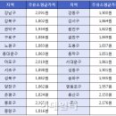용마로주유소 이미지