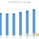 박길연 농장 쿠키뉴스