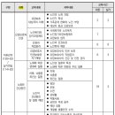 2024년 변경된 요양보호사 양성교재(목차) 이미지