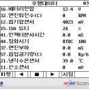 김경훈님의 중급정비사를 위한 두번째글-서로 잘 살아가는 법/아반떼 가끔 시동 꺼짐 이미지