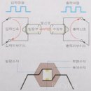 Re:[질문] plc 아날로그 인, 아웃 테스트 이미지