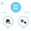 👼🏻내돈내산 :: 돌반지 종로, 네이버보다 싸게 사는 법 (Feat. 한국금거래소 금방금방 앱)