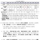 지역의 가치를 담은 골목문화, 로코노미 오룡지구 이미지