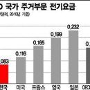 전기 누진제 관련 이미지