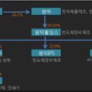 주식회사 원익아이피에스 - 평택시 | 주식회사 원익아이피에스