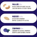 굿포유 | 메타몽의 데일리 너츠포유 베리굿 후기