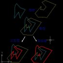 폴리곤 교집합과 합집합 알고리즘(지적합치기 등) 이미지