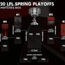 LPL 플레이오프 이미지