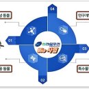 (주)엠젠솔루션 이미지