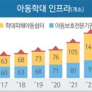 아동복지정책 주요성과(아동수당 도입 및 보편적 수당으로 지속 확대 ) 이미지