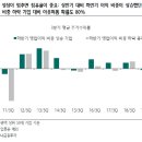 수도기업