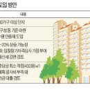 '100년 수명' 아파트 짓는다 …국토부, 취득·재산세 감면…2015년부터 시행 이미지