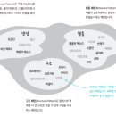 디자인매소드 이미지