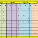 29기 15주차 환상의 D조 신정교 300m*8(130m/90초) 10월 24일 수요일 훈련 일지 이미지