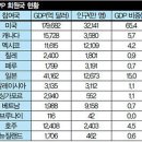 기로 이미지