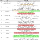 펄어비스 부속의원 | 노무현 조롱 콘서트, 공연취소? 팔로알토 딥플로우 리치이기 사과문