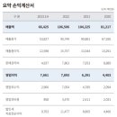 신성바이오 이미지