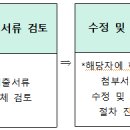 2021 '예술로 탐구생활' 2권역(경상권) 프로젝트 비용 2차 지급 안내 이미지