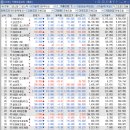 주식회사 샘바이오테크 | 2월 2일 월요일 장대음봉 단기 조정일까?