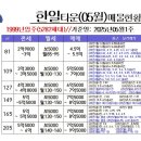 뉴타운 이미지