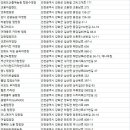 강화바다관광농원 이미지