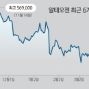 프로24(1111) 이미지