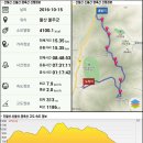 ﻿간월산. 신불산, 영축산 야생화 전경(간월산, 신불산, 영축산 등산안내도, 산행안내도 포함) 이미지