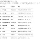 rise동학ETF 매월 리밸런싱 상품 이미지