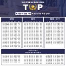 시크릿과학보습학원 | [중곡동 영어/수학학원] 탑고려학원 2020 중등부 학습시스템