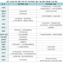 4차 산업혁명… 첨단 기술 관련 학과에 주목하라 이미지