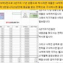 통일태양광발전소 이미지