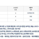 소상공인 새희망자금 신청/새희망자금 홈페이지 이미지